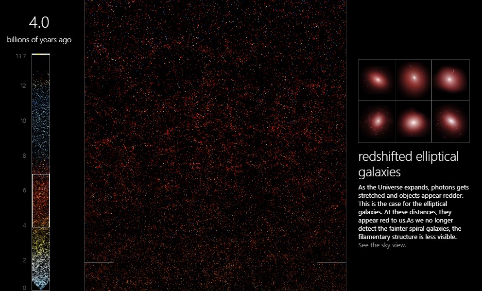 Eine Karte des Universums mit roten elliptischen Galaxien, die Milliarden von Lichtjahren von der Erde entfernt sind (Aufnahme)