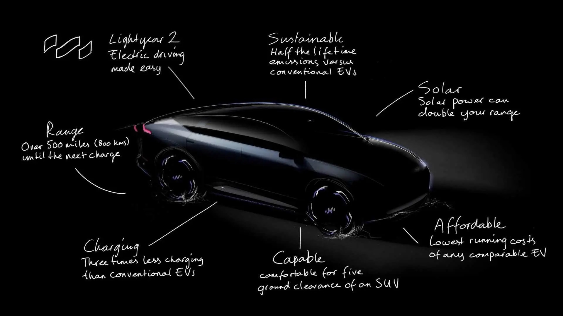 El Lightyear 2 promete 800 km de autonomía y un precio menos 40.000 euros, lo que lo pone en el mismo rango de los autos eléctricos de mediano acceso