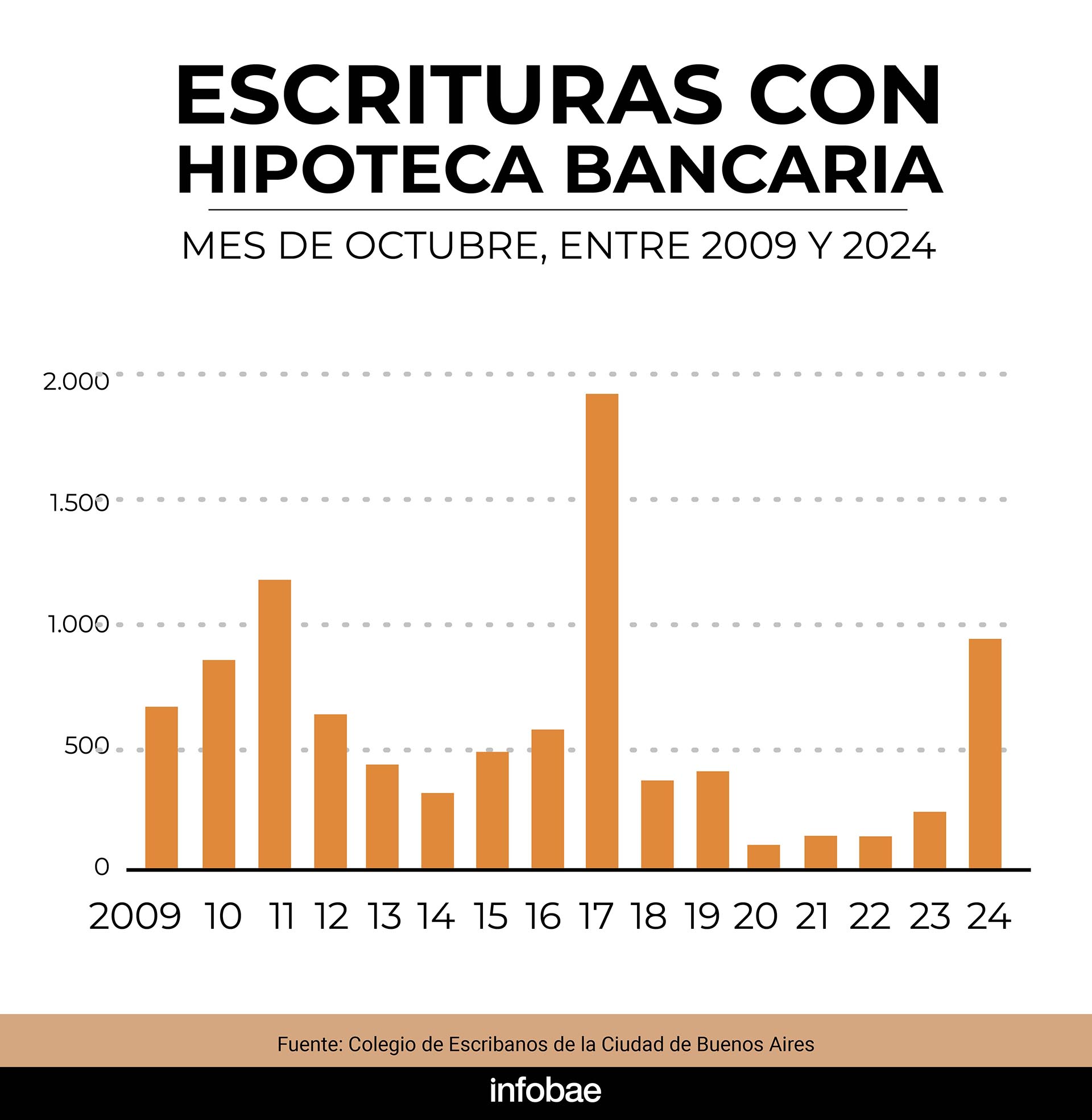 infografia