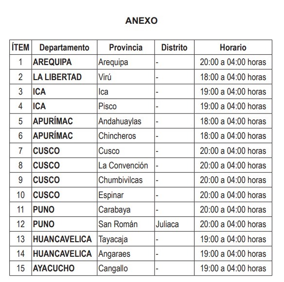 Hours and provinces where curfew is in effect