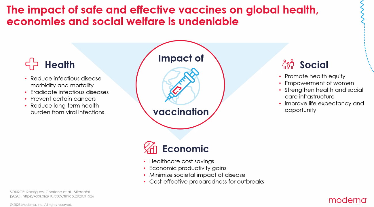 Impacto económico y en la salud que tuvo la vacunación de Moderna