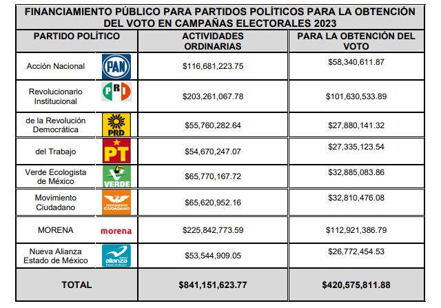 Cuánto Podrían Costar Las Elecciones Del Estado De México En 2023 Infobae