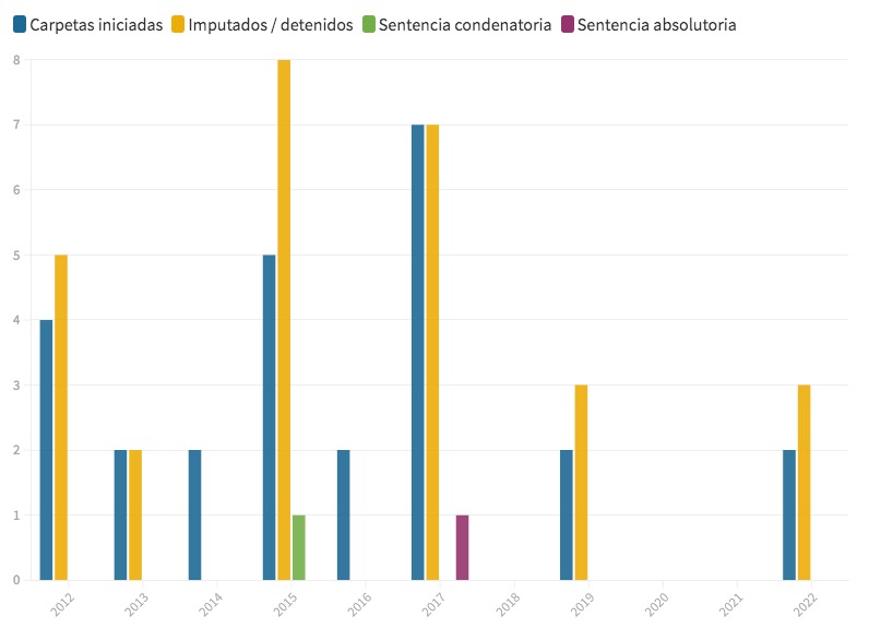 Trata De Personas Para Explotación Sexual El Delito Que No Se Persigue En Nuevo León Infobae 4926