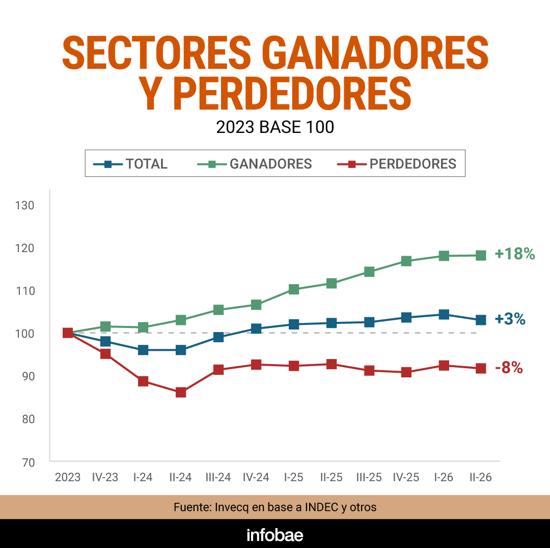 infografia