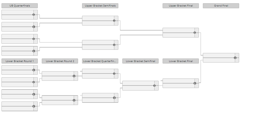 Playoffs of the Major of Lima.