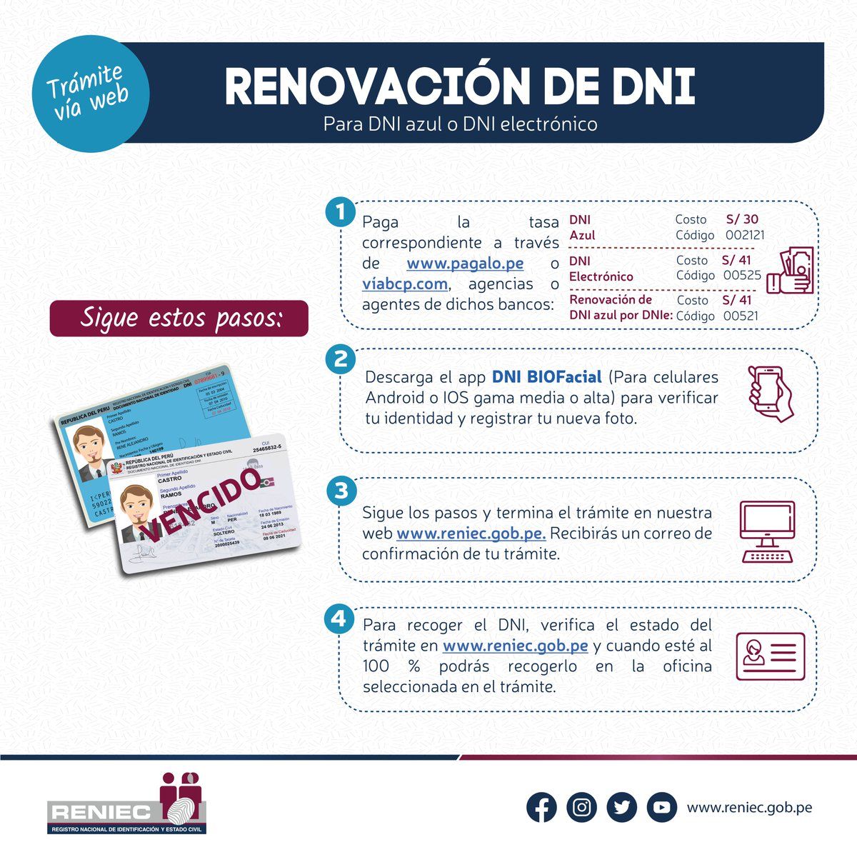 Renovar DNI en Perú. Foto: Twitter Reniec.