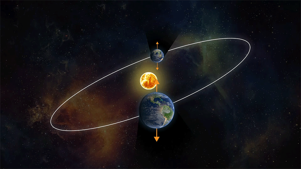 Durante el Equinoccio, el eje de nuestro planeta se sitúa de forma perpendicular al Sol (GIF: Jovani Pérez/Infobae México)