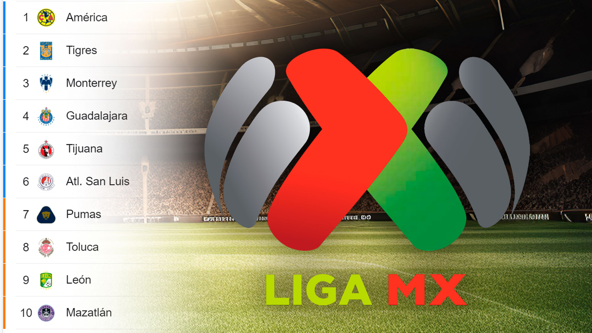 Así se encuentran los equipos de la Liga MX en el Ranking Mundial de Clubes