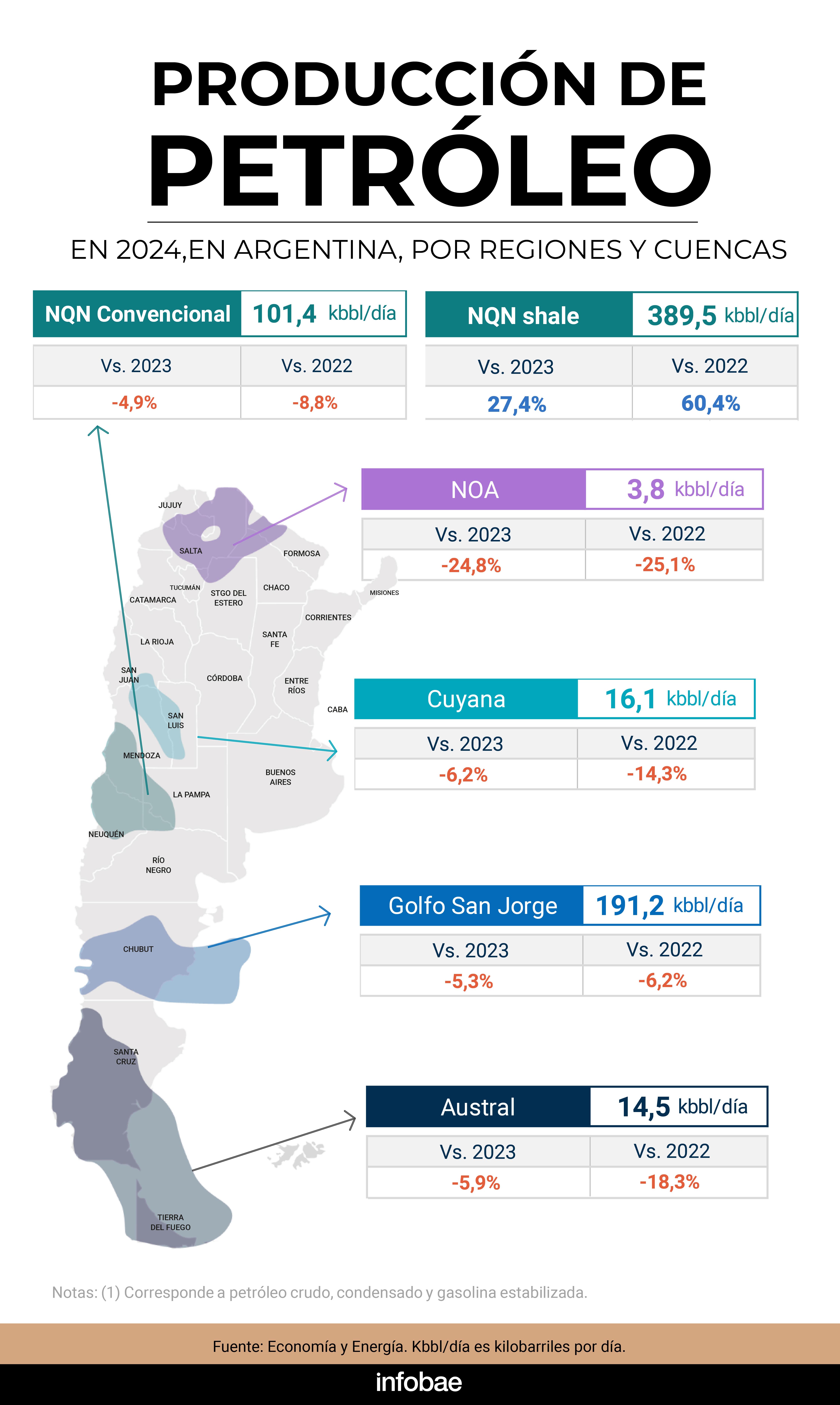 infografia