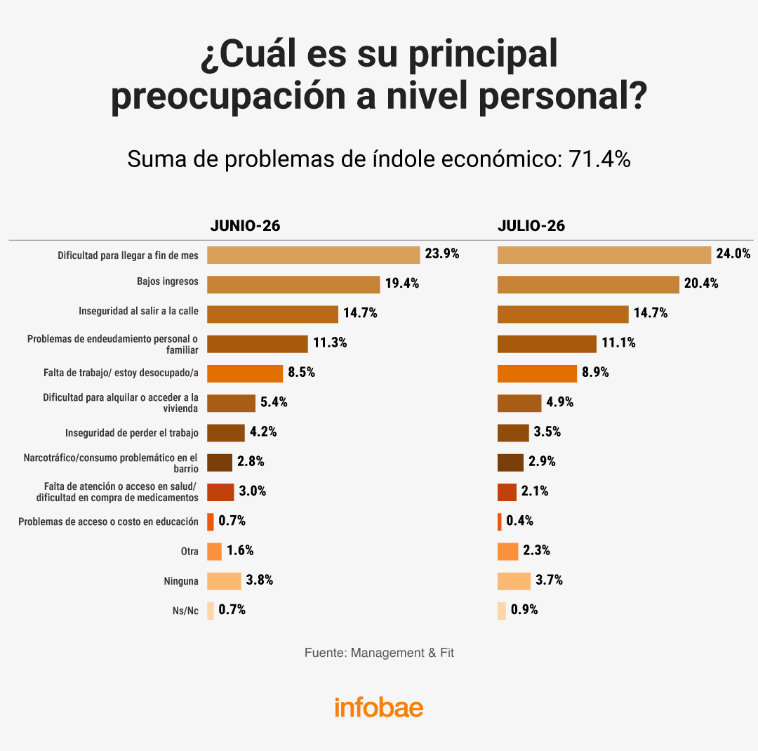 infografia