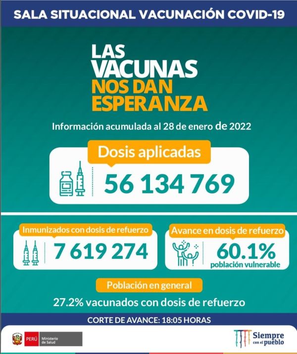 | Esta es la situación de la vacunación contra la #COVID19 en Perú hasta las 18:05 horas del 28 de enero.