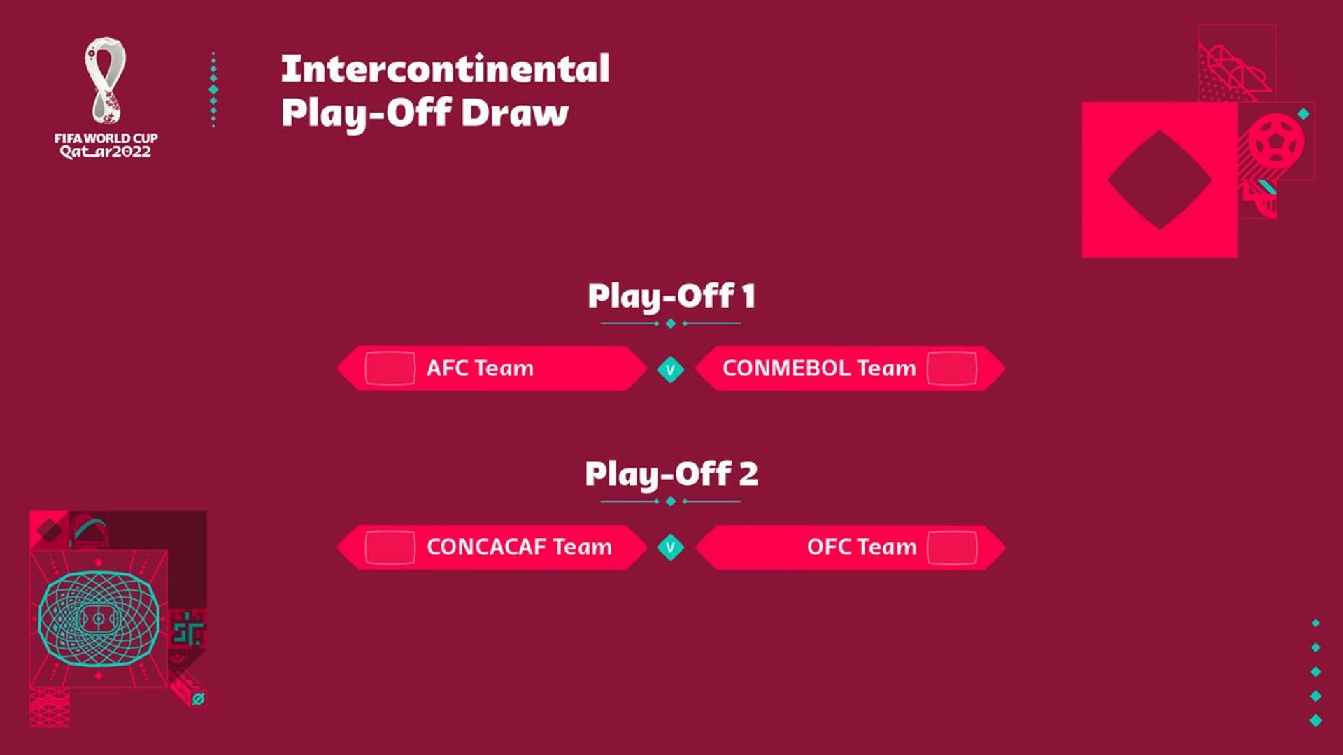 Los repechajes continentales serán entre Asia vs. Conmebol y Ocenía vs. Concacaf (Foto: FIFA)