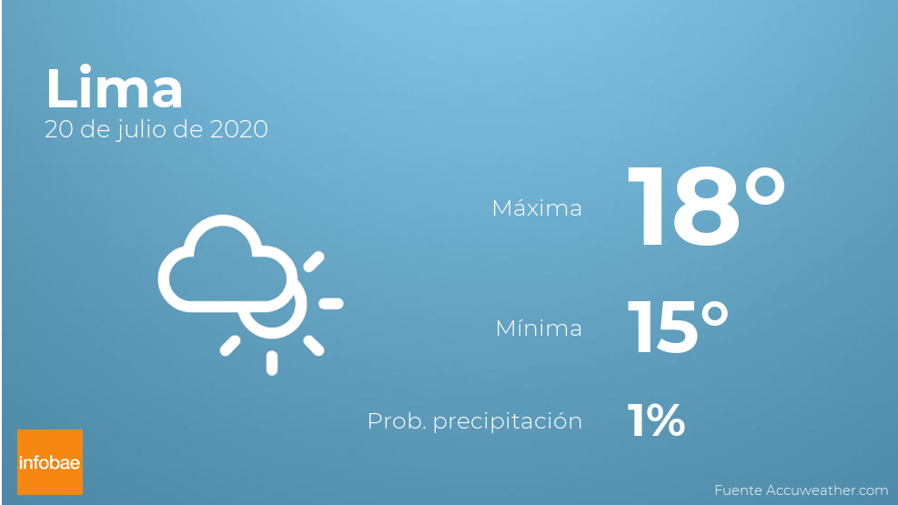 Así Será El Tiempo En Los Próximos Días En Lima Infobae