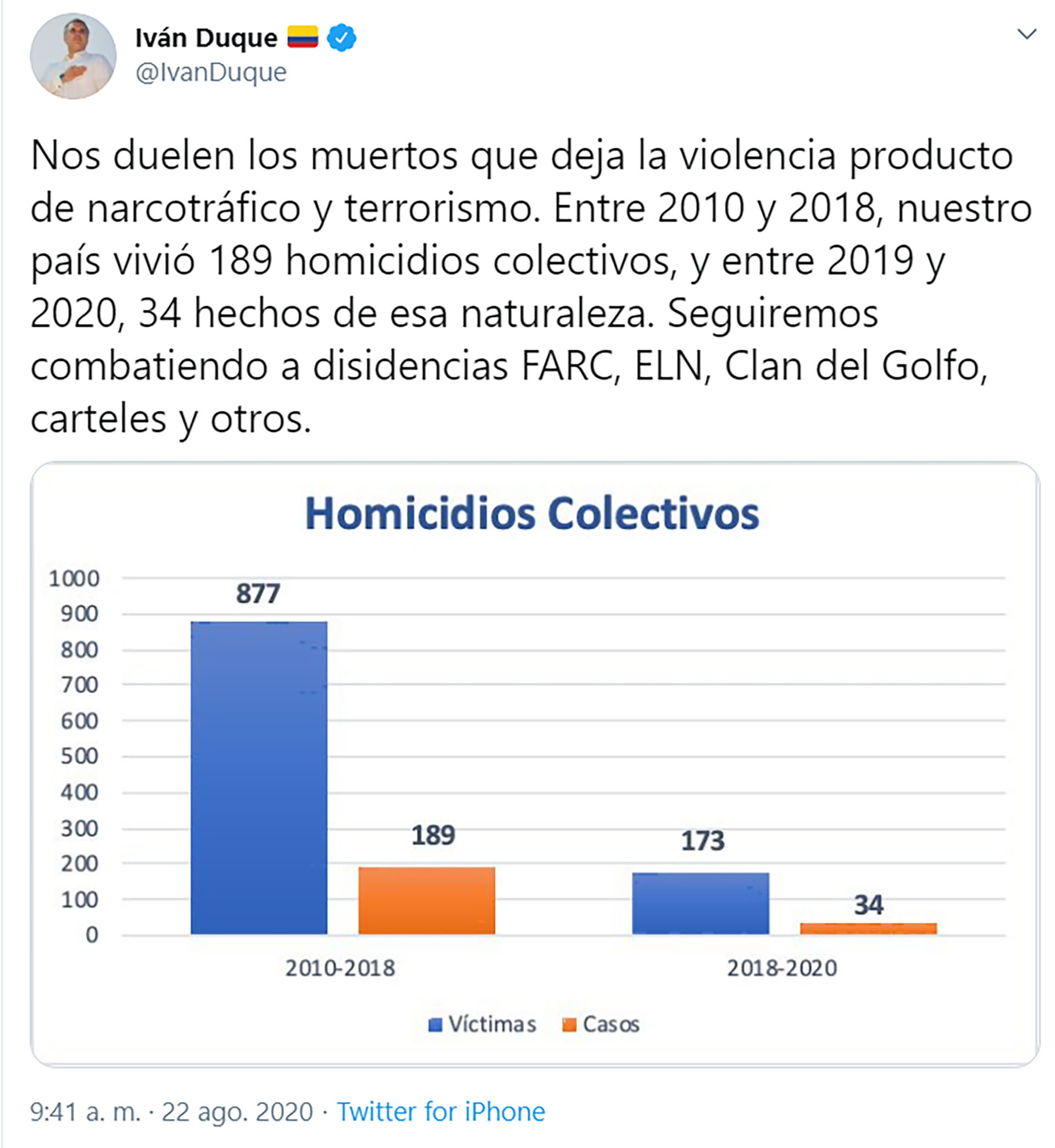 Datos del Gobierno sobre "homicidios colectivos". 