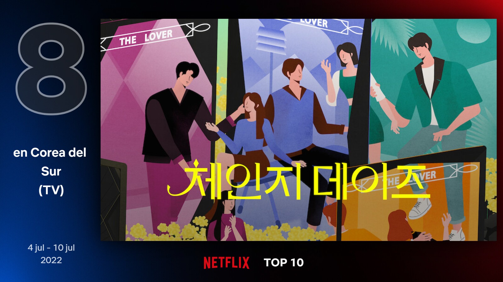 portada de K-drama "dias de cambio" (Foto: Netflix)
