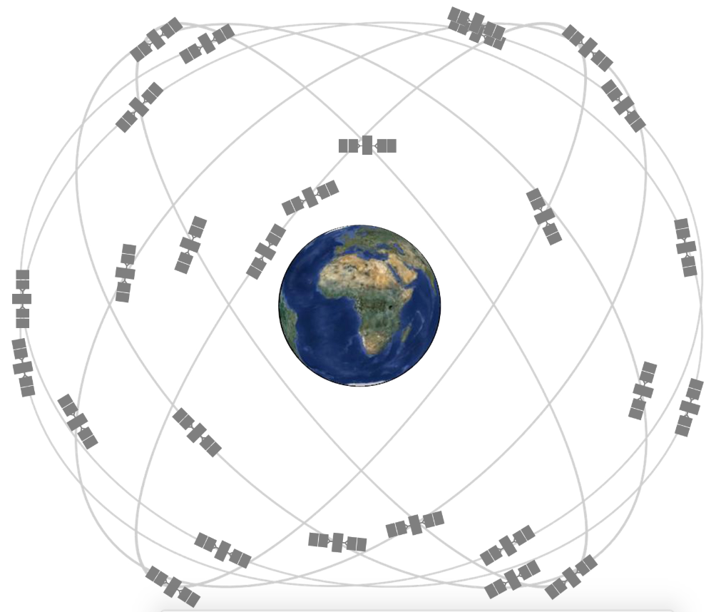 En la Tierra, los satélites GPS coordinan las horas y el posicionamiento (GOASS)