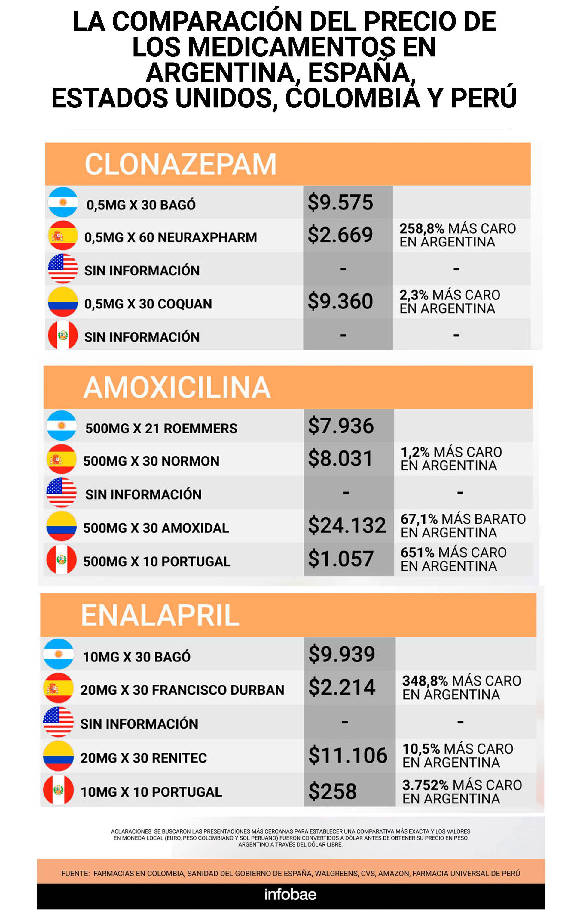 infografia