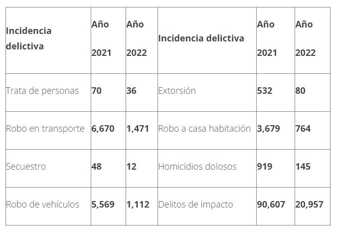 Claves Para Entender La Trata De Personas Un Delito Que Duele A La Cdmx Y Todo México Infobae 6513