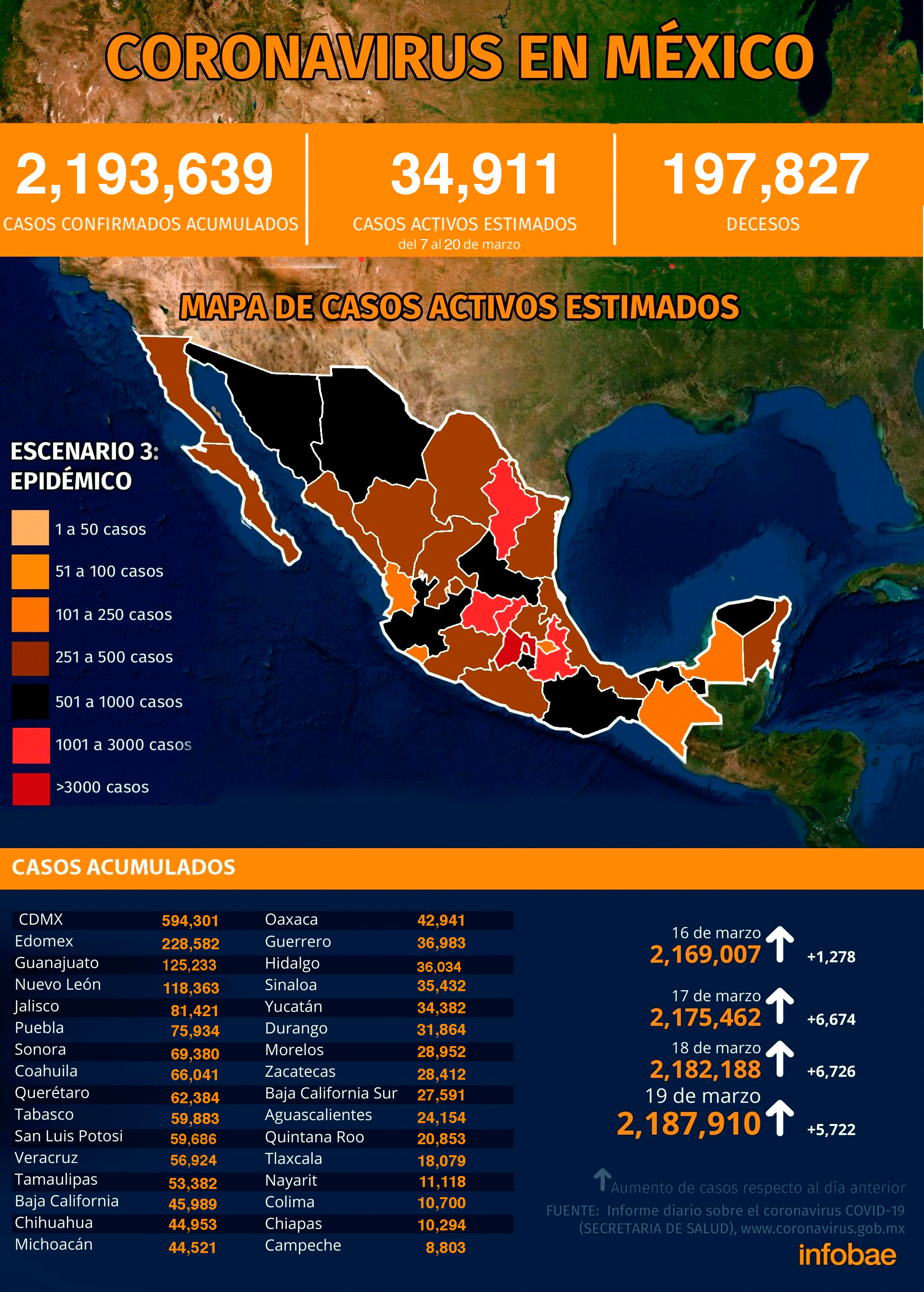 (Infografía: Joavani Pérez / Infobae México)