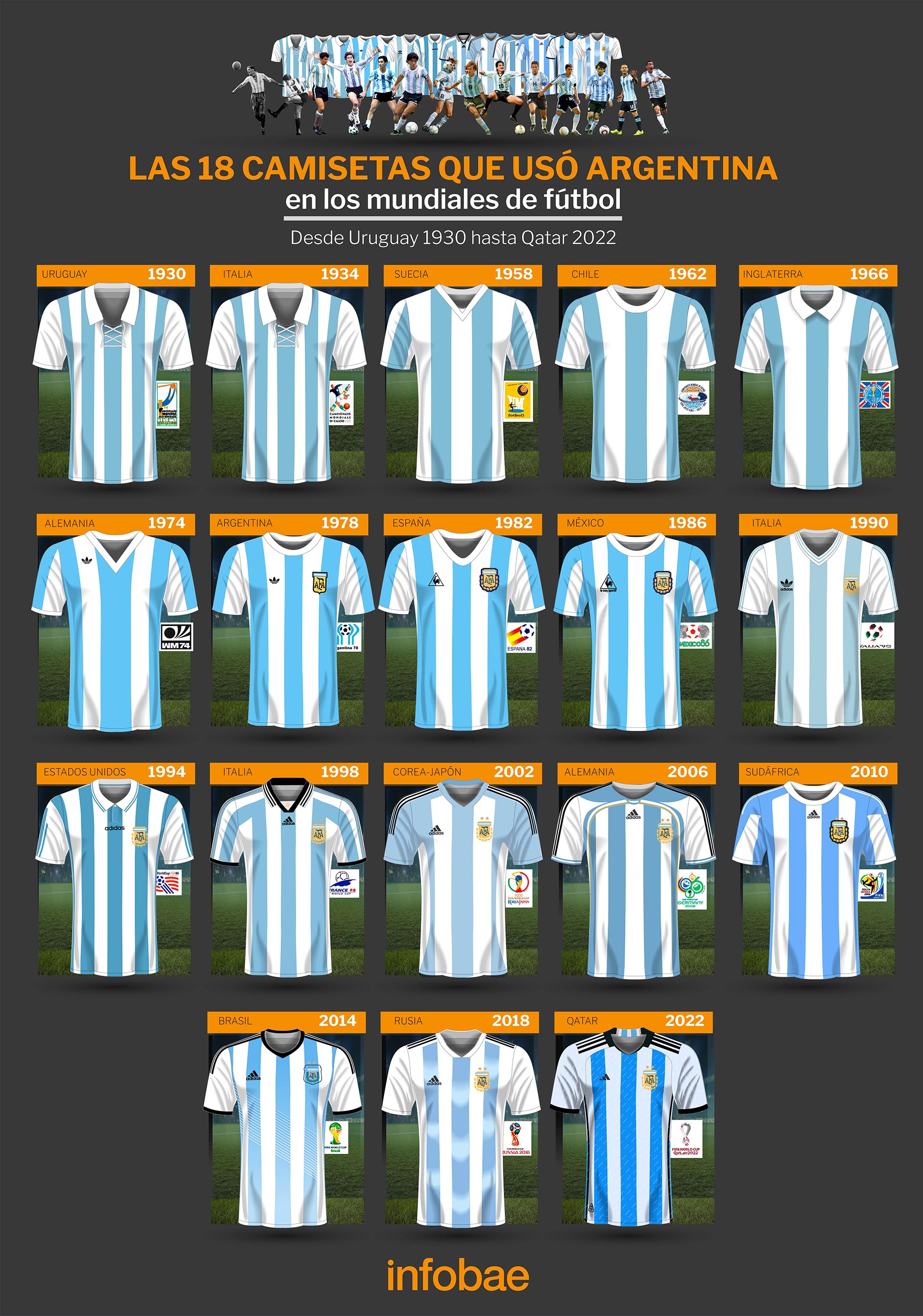 Tous les kits utilisés par l'équipe d'Argentine lors des Coupes du monde (Infographie : Marcelo Regalado)
