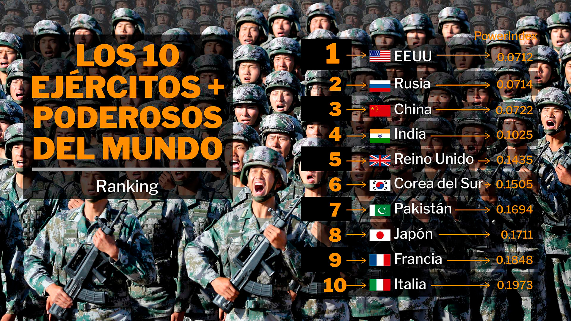 El ranking de los ejércitos más poderosos del mundo