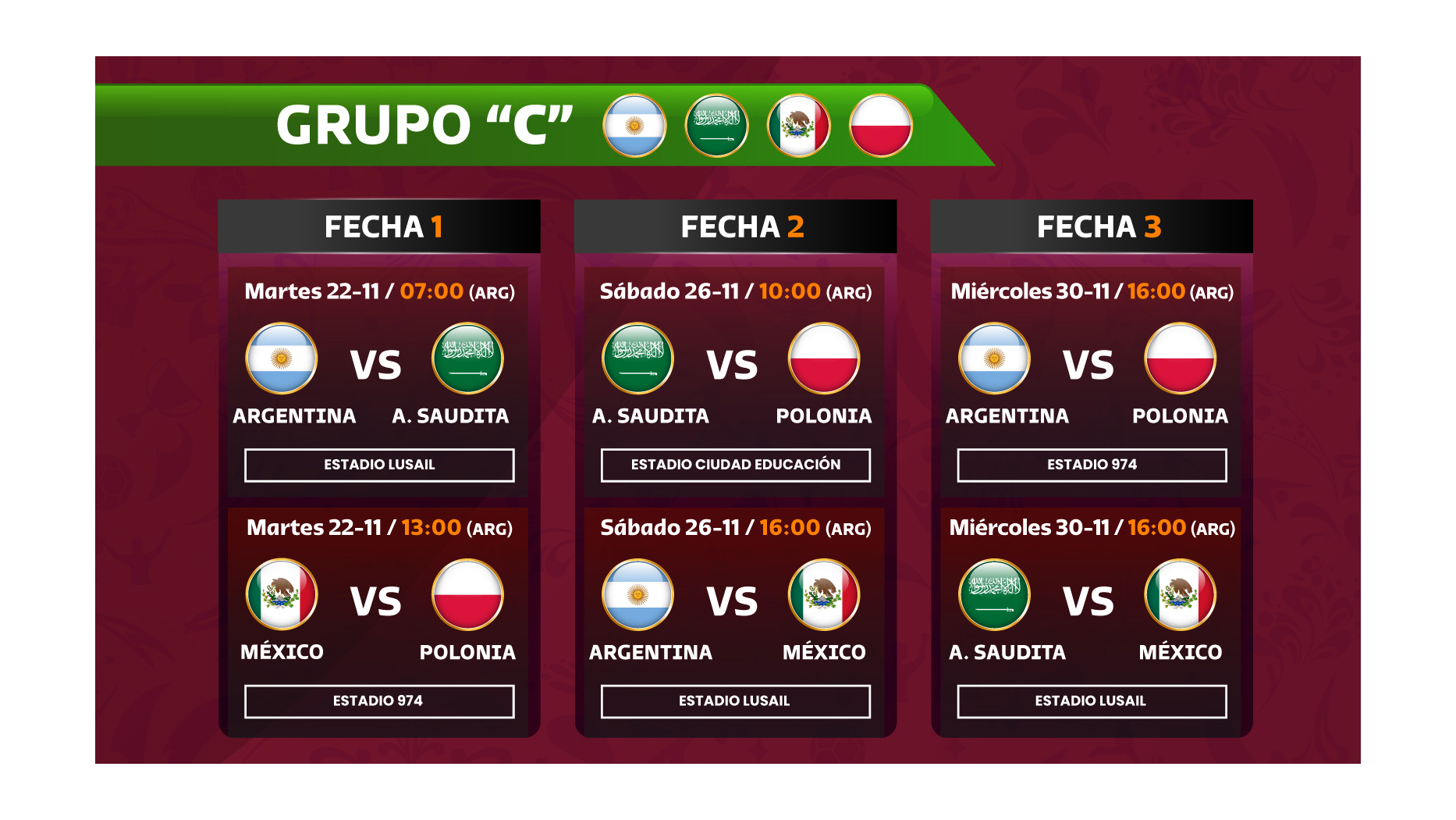El grupo de la selección argentina el Mundial de Qatar días, horarios y estadios los tres partidos - Infobae