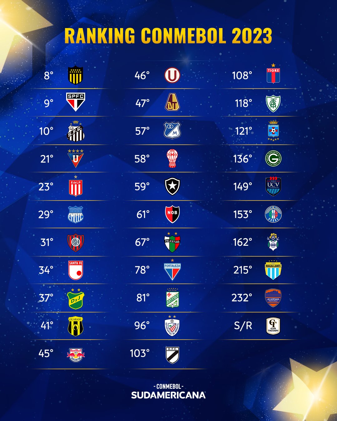 Estos son los 32 equipos que participarán de la fase de grupos de la Copa Sudamericana.