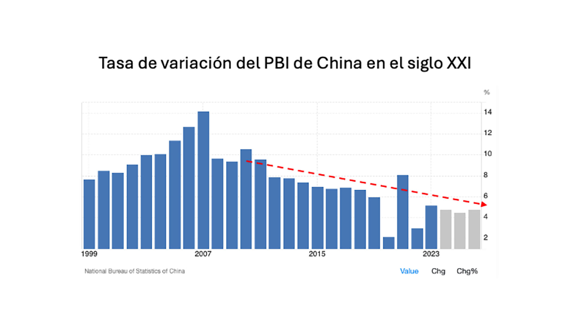 infografia