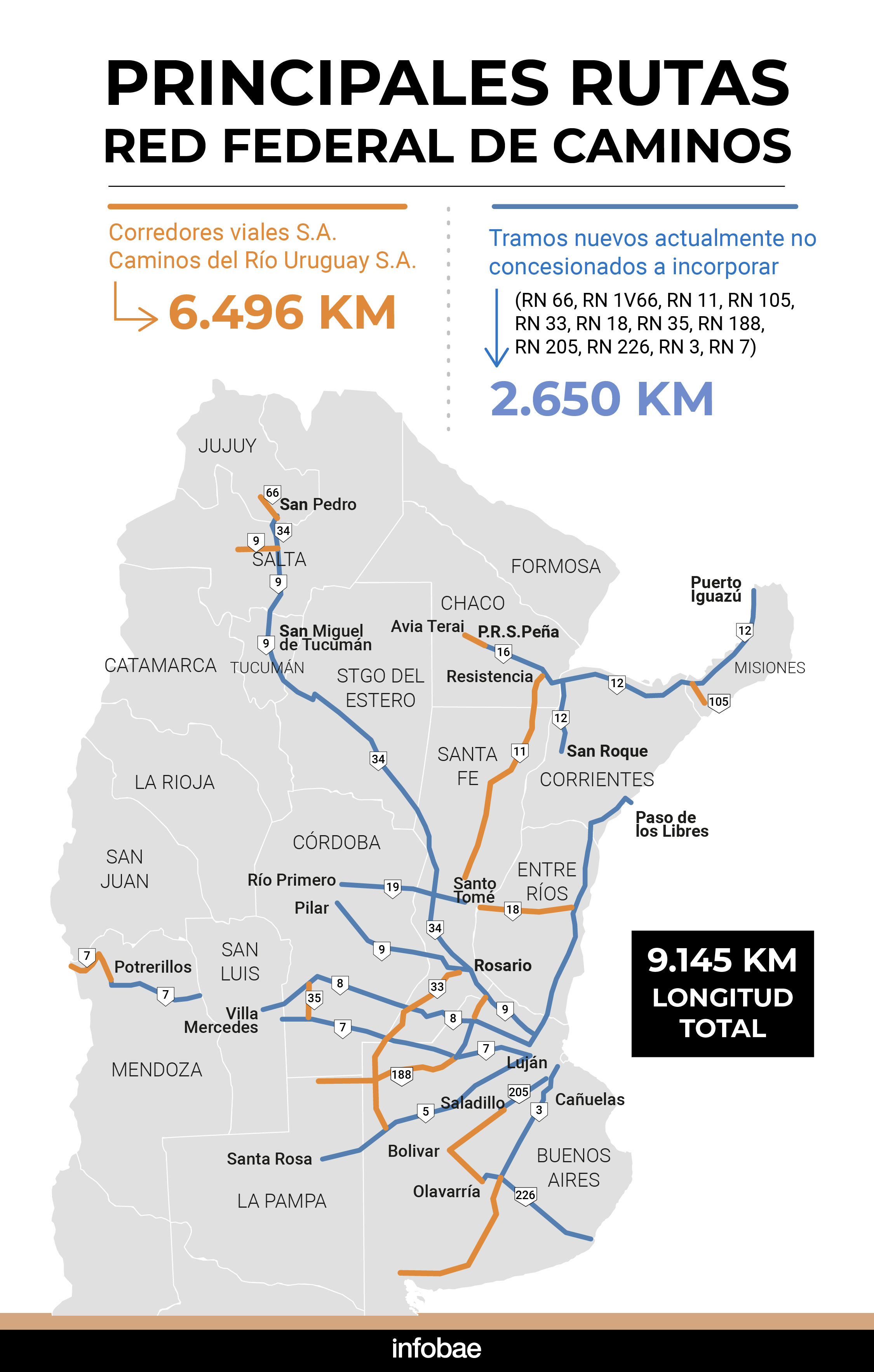 infografia