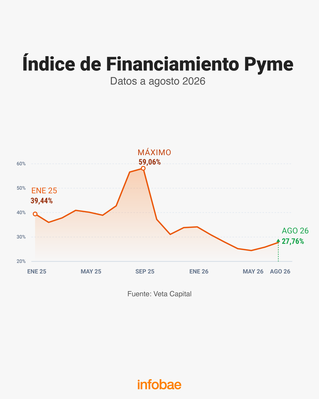infografia