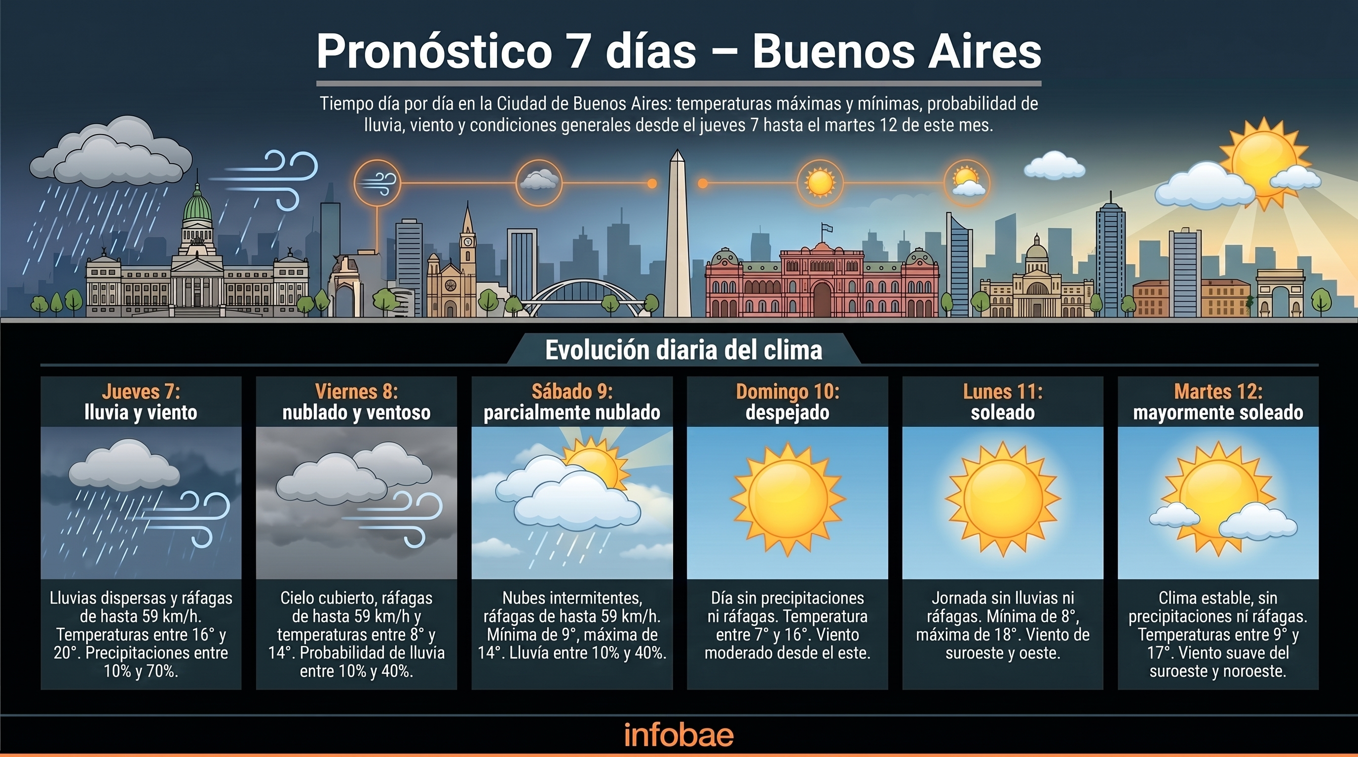 Los videos de la ca&iacute;da de granizo en la provincia de Buenos Aires: hasta cuando rige el alerta por tormentas