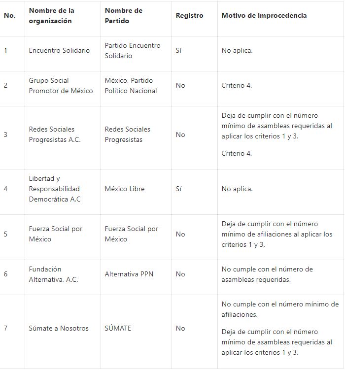 Criterios para aprobación o rechazo (Captura de pantalla: Central Electoral)