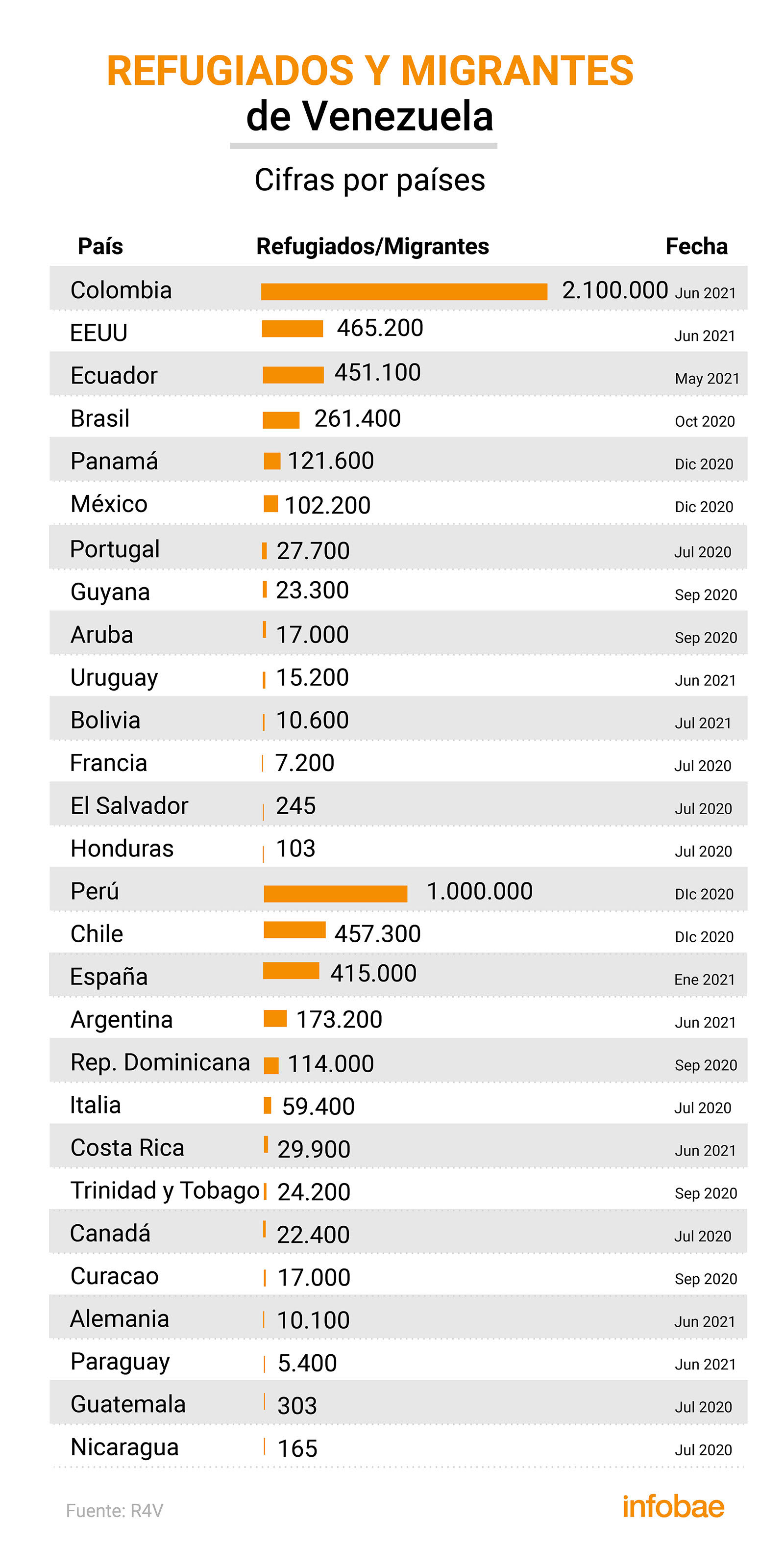 infografia