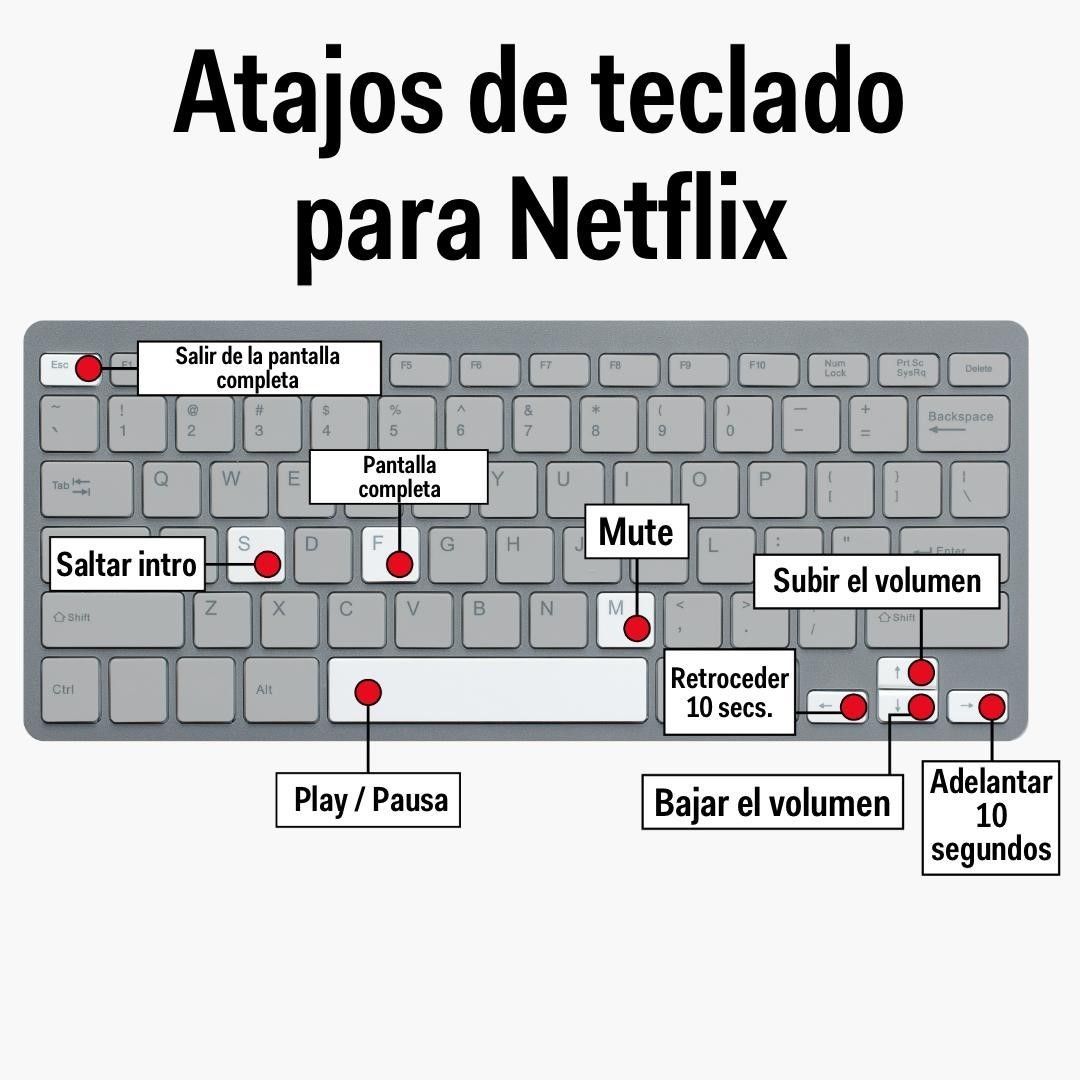 Atajos de teclado para Netflix. (foto: Pinterest)