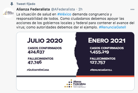 Los gobernadores que integran la alianza federalista externaron su opinión respecto al viaje a Oaxaca de López-Gatell (Foto: Twitter)