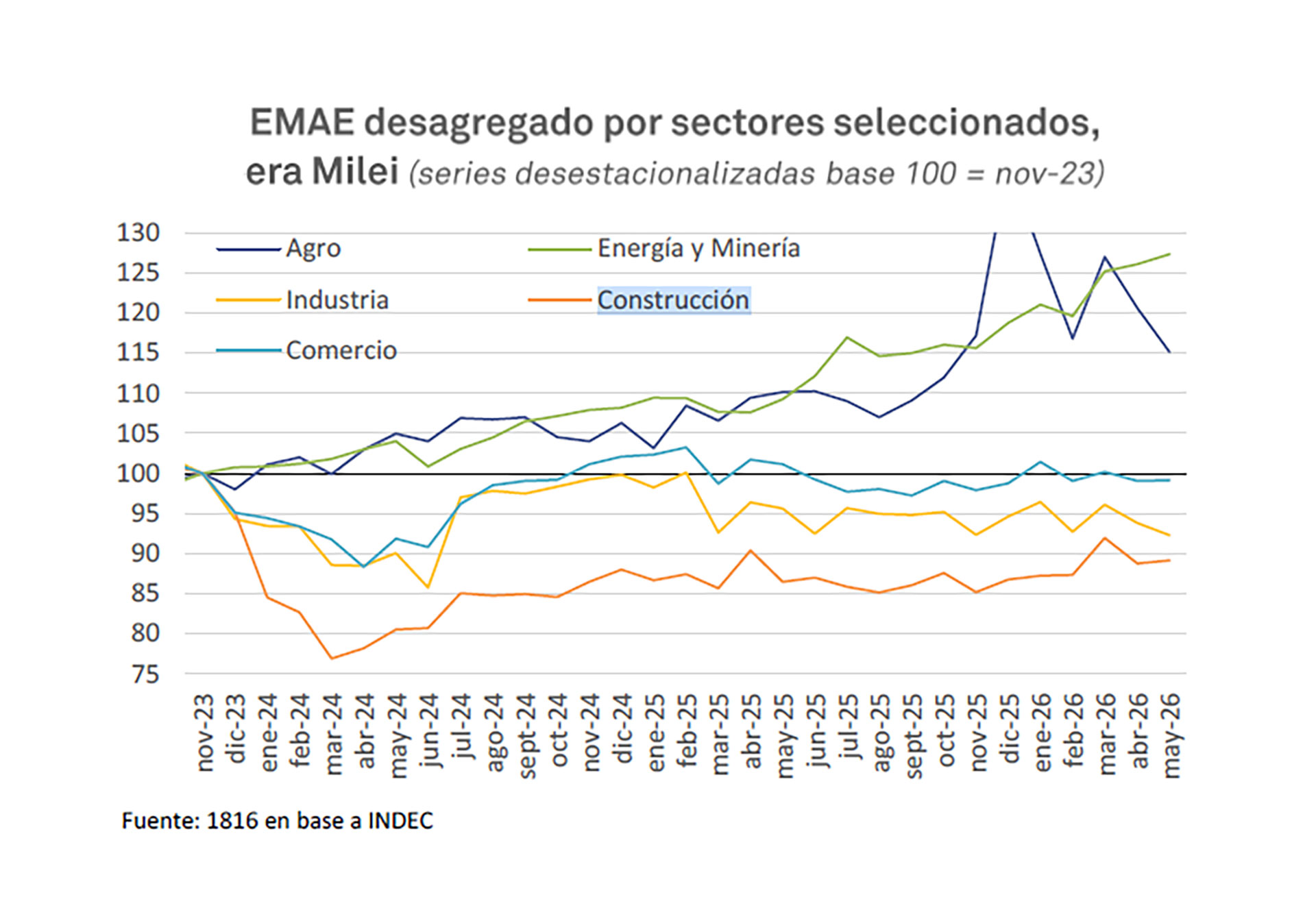 infografia
