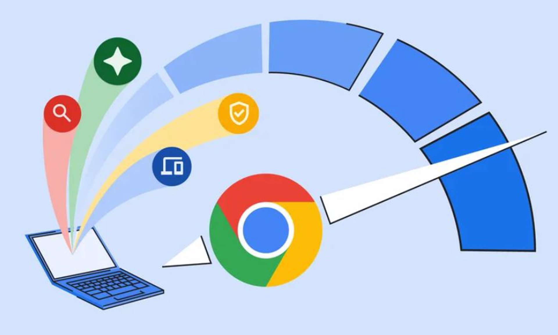 Cómo saber si una extensión en Google Chrome está relentizando el navegador