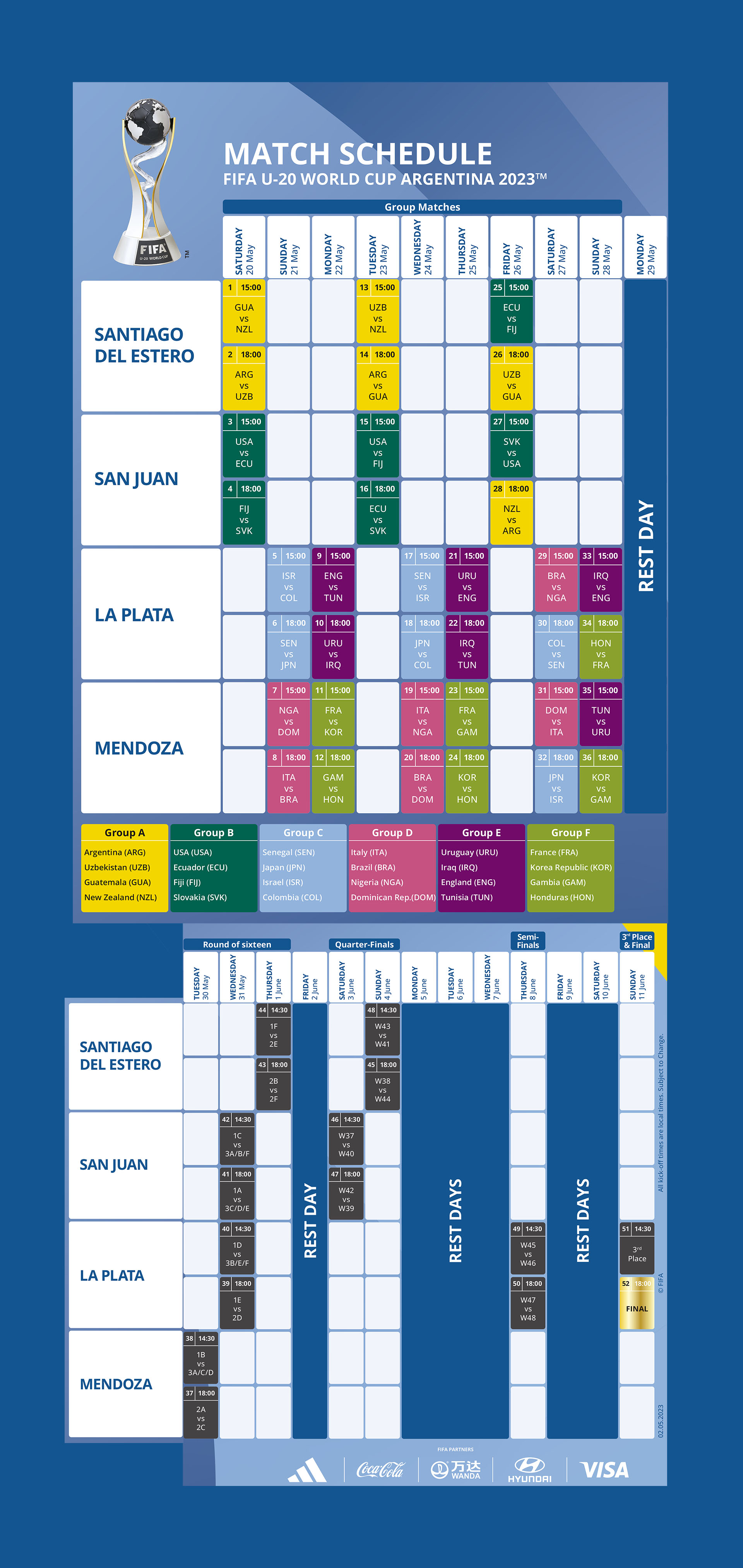Fixture completo del Mundial Sub 20 en Argentina: días, horarios y estadios  de todos los partidos del torneo - Infobae