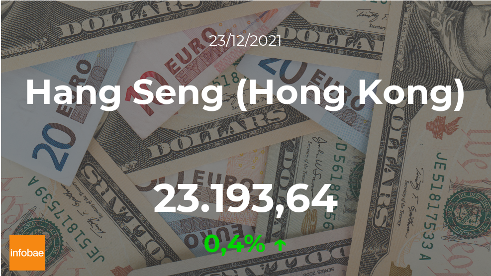 Cotización del Hang Seng (Hong Kong) del 23 de diciembre: el índice aumenta un 0,4%
