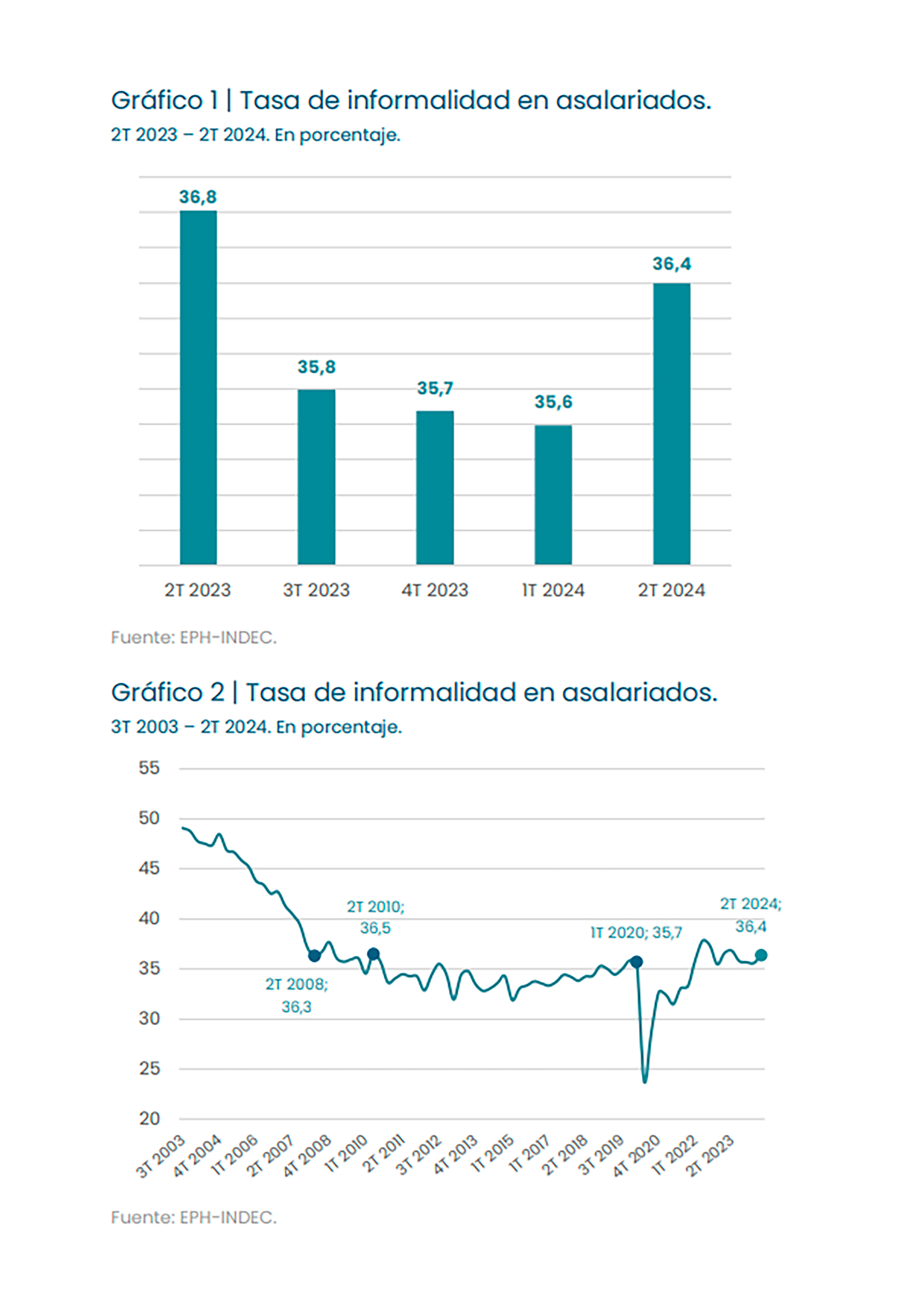 infografia