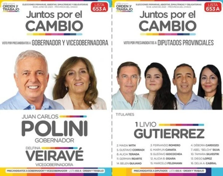 La lista de Juan Carlos Polini y Delfina Veiravé, de Juntos por el Cambio, es la que más chances tiene de consagrarse en la oposición