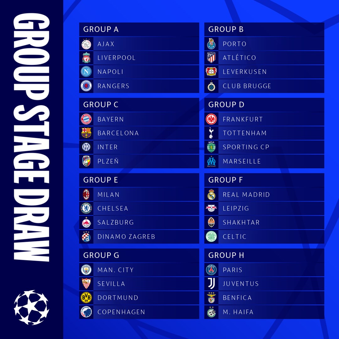 Grupos de la Champions League 2023.