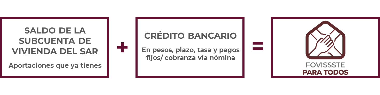 FOVISSSTE para todos es un crédito en pesos con descuentos por nómina. (Captura de pantalla: FOVISSSTE)