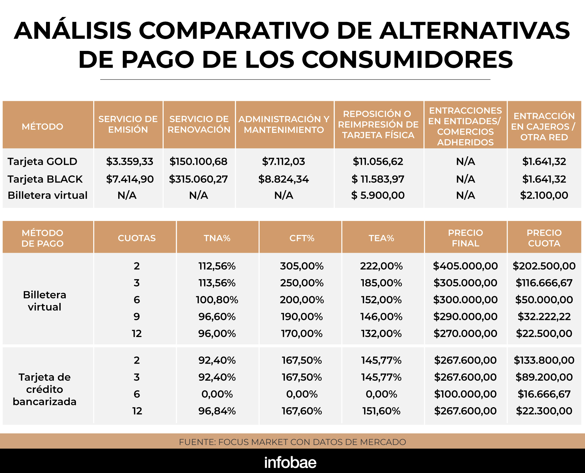 infografia