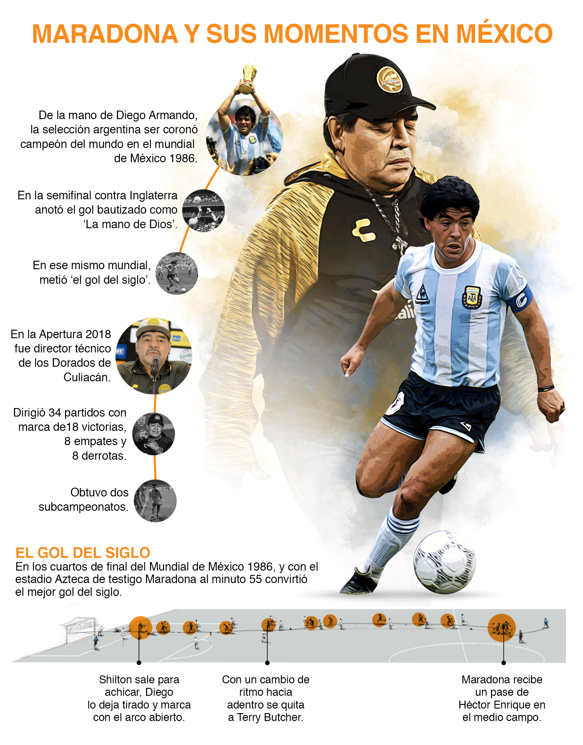 Los grandes momentos de Maradona en México. (Infogafía: Jovani Pérez Silva/Infobae)