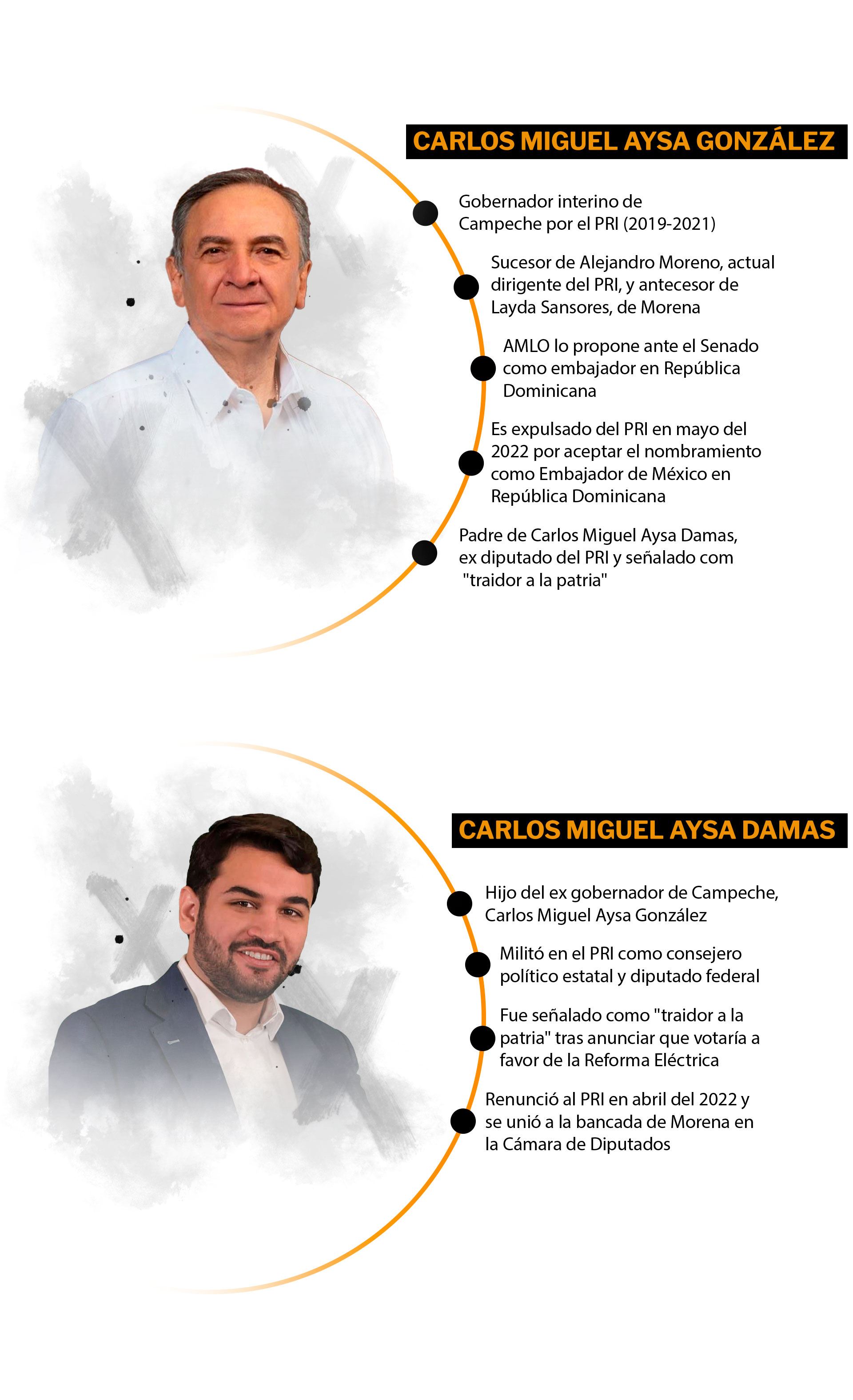 Carlos Miguel Aysa padre e hijo fueron tachados como "traidores a la patria" tras su salida del PRI. (Jovani Pérez / Infobae)