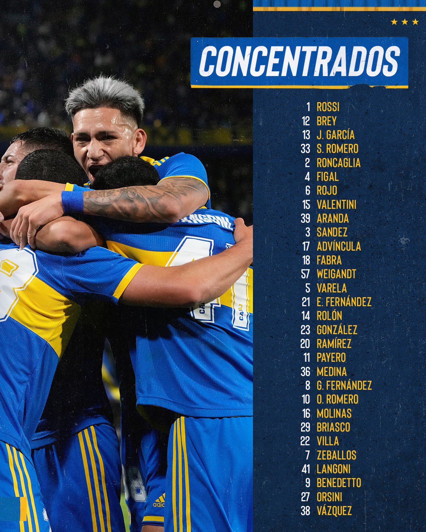 Los convocados de Boca Juniors para enfrentar a Racing