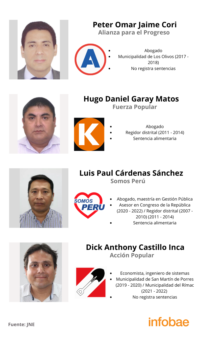Candidatos a la alcaldía de San Martín de Porres