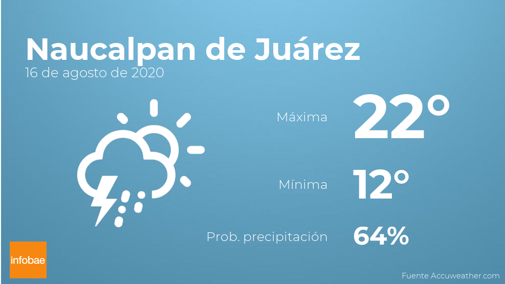 Previsión Meteorológica Para Naucalpan De Juárez Infobae