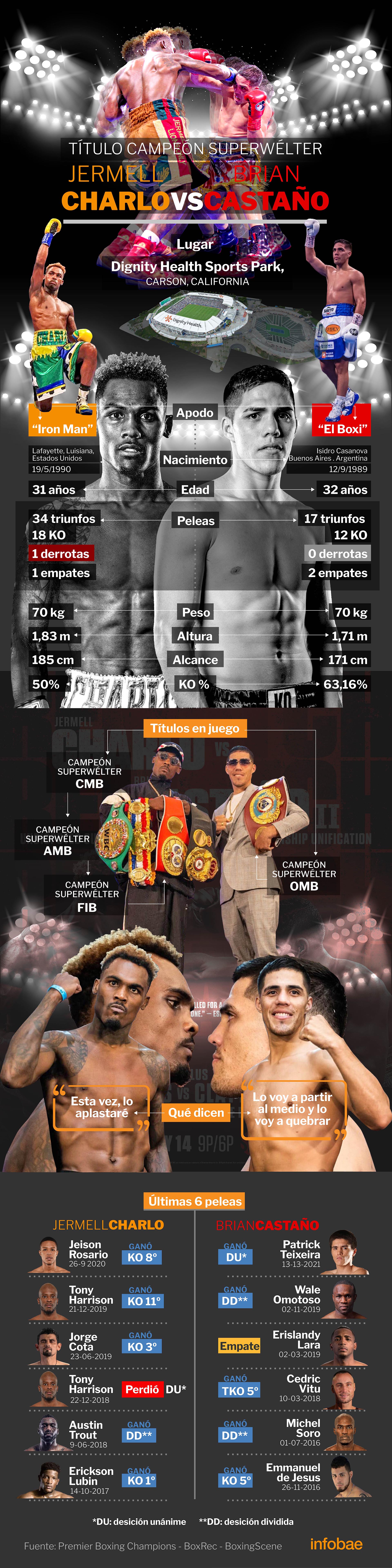 Todos los datos que tenés que saber sobre la pelea (Infografía: Marcelo Regalado)